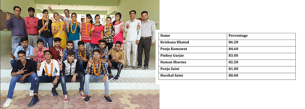 15 students above 70%